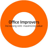 Office Improvers